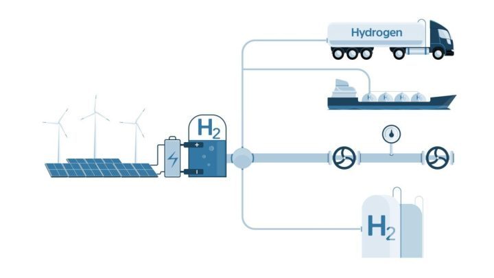 Little Incentives for the Coupling of Solar and Electrolysers