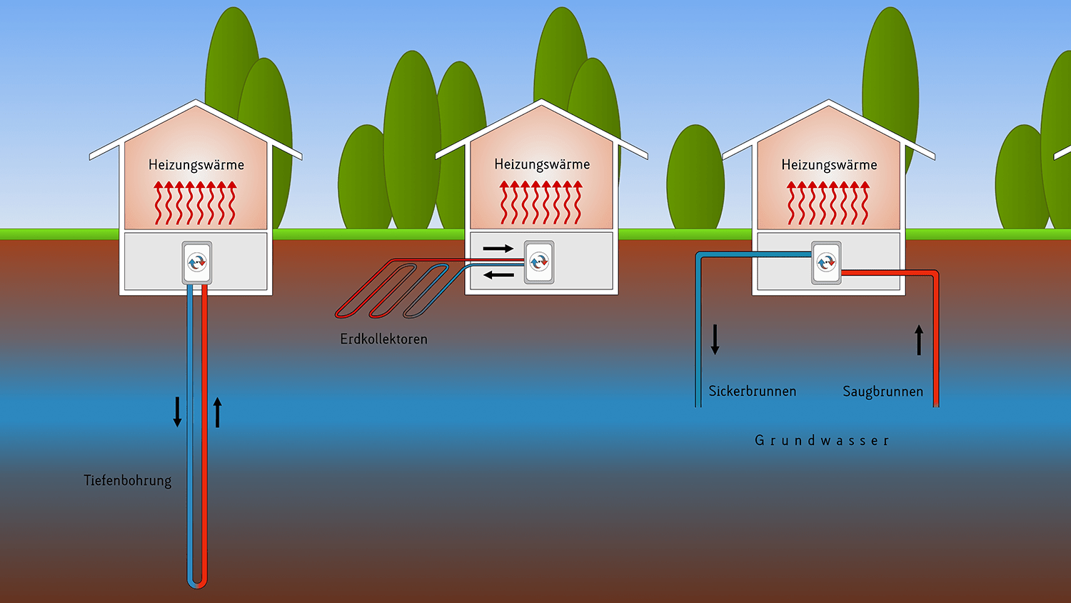 The decarbonization of the heating sector has to take regional differences into account